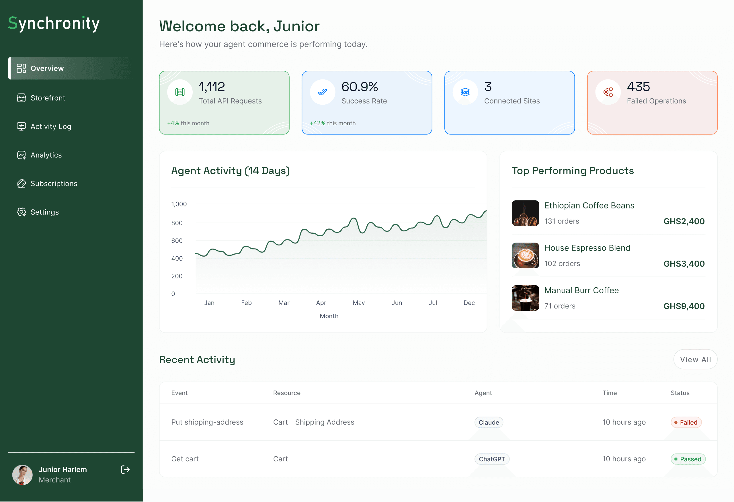 Synchronity merchant dashboard — customers, metrics and orders